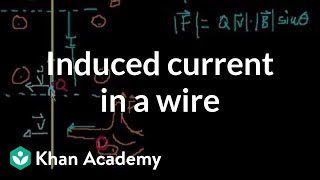 Induced current in a wire  Physics  Khan Academy [upl. by Aracot]