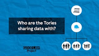 Who are the Tories sharing data with [upl. by Aniral351]