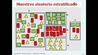 Muestreo estratificado y por conglomerados cluster racimo cúmulo ¿Cuál es la diferencia [upl. by Keldah]