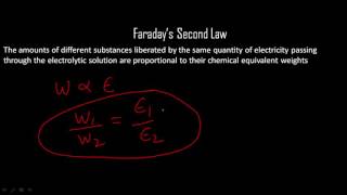 Faradays Law of Electrolysis [upl. by Dennis448]