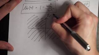 Drude Model Deriving Negative Permittivity and Negative Permeability [upl. by Stepha302]