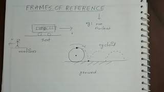 Frames of Reference explained in Malayalam [upl. by Ronda]