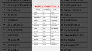 French Reflexive Verbs🇫🇷 French Vocabulary  French Basics  French Course  Learn French French [upl. by Elinet444]