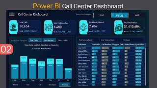 Power BI Dashboard Tutorial Analyze Call Center Metrics Like a Pro [upl. by Stambaugh81]