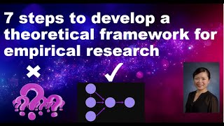 7 steps to develop a theoretical framework for empirical research [upl. by Verge633]