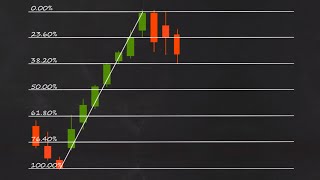 How to Trade Fibonacci Retracements [upl. by Hgieleak]