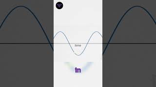 Visualizing YOU Waves Defining Particles Explained [upl. by Fadiman]