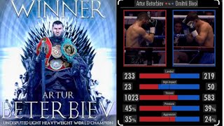 DEFINITELY NOT A ROBBERY Give your head wobble FFS Post Fight Review Bivol Vs Beterbiev [upl. by Piscatelli]