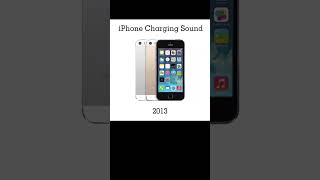 iPhone Charging Sound [upl. by Gnol]