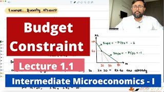 Budget Constraint  Taxes  Rationing  Quantity Discounts  Very Basic  11 [upl. by Oakie]