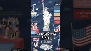 What was the Boston Tea Party [upl. by Afaw697]