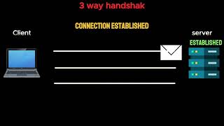 3 WAY HANDSHAKE  lecture 07 [upl. by Haleemaj]