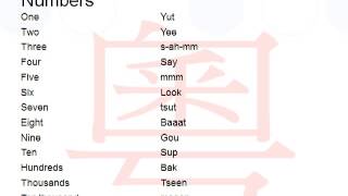 The Chinese language Learn Cantonese Phrases For Beginners Numbers [upl. by Zuzana284]