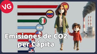 Emisiones de CO2 per Cápita en Latinoamérica y España [upl. by Means]