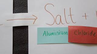 Naming salts Home learning KS3 [upl. by Foote]