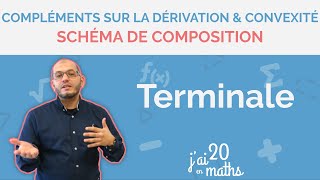 Schéma de composition  Compléments sur la dérivation et convexité  Terminale [upl. by Lyrehs]