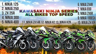 Nawasaki Ninja all bikes top speed Ninja zx10r  Ninja H2  Ninja H2R ninjatopspeed [upl. by Vallo]