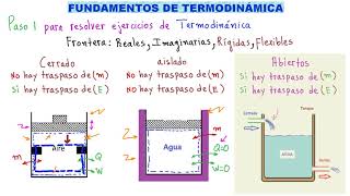 💪 TERMODINÁMICA TODO lo que DEBES SABER para ESTUDIAR TERMODINÁMICA 👉 PARTE 1 ESPECIAL PARA TÍ [upl. by Loring]