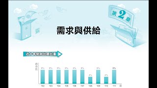 ch28市場均衡與價格機能、價格管制、課稅與補貼 [upl. by Nyllij]