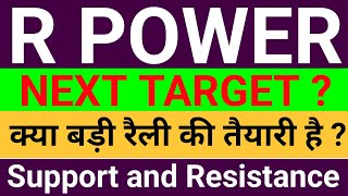 Reliance power share news today  rpower share news  reliance power share news reliance power news [upl. by Derraj874]