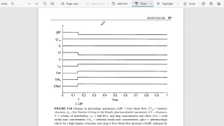 HEPATIC CLEARANCE fB Intrinsic clearance and hepatic blood flow—Applied clinical pharmacokinetics [upl. by Ano]