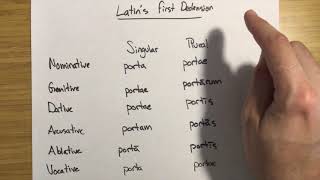 Latin  The First Declension [upl. by Mirth]