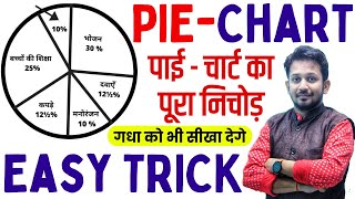 PIE CHART का सम्पूर्ण निचोड़  EASY TRICK के साथ 2 सेकंड में हल करे  गधा भी सीख जायेगा [upl. by Robbyn]