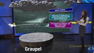 What is graupel Explaining the difference between snow hail and graupel [upl. by Owain]