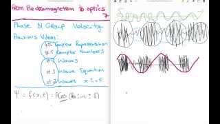 EM to Optics 7  Group and Phase Velocity [upl. by Earlie544]