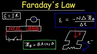 Faradays Law of Electromagnetic Induction Magnetic Flux amp Induced EMF  Physics amp Electromagnetism [upl. by Dulsea]