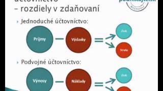 Jednoduché a podvojné účtovníctvo [upl. by Adlen]