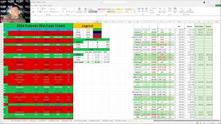 2024 College Football Futures Bets Results [upl. by Methuselah]