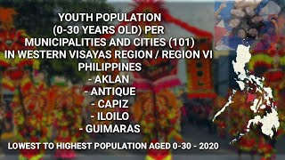 LOWEST TO HIGHEST 030 YO PER MUNICIPALITIES AND CITIES IN WESTERN VISAYAS REGION  REGION 6 PHIL [upl. by Pierre915]