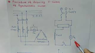 Procedure of drawing V  curve of Synchronous Motor [upl. by Oliy184]