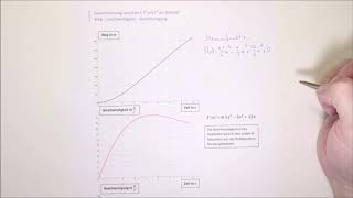 Integralrechnung Zusammenhang Weg Geschwindigkeit Beschleunigung Stammfunktion und Ableitung [upl. by Immij435]