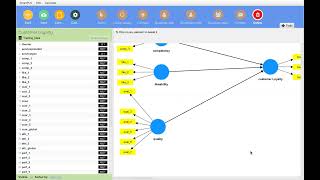 Measurement invariance and multi group analysis [upl. by Verina]