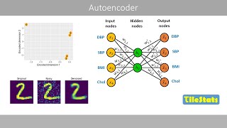 Autoencoders  simply explained [upl. by Eenwat]