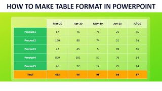 How to make a creative Table format in PowerPoint  Table Layout  Table Styles [upl. by Ardnac736]