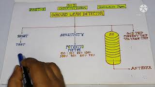 Inductotherm GLD Fault  GLD Card Settings Explained in Hindi  Induction Furnace GLD Fault Explain [upl. by Townshend]