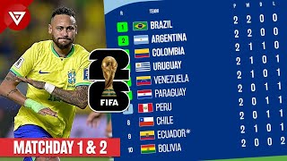 Standings Table FIFA World Cup 2026 CONMEBOL Qualifiers Results Matchday 1 amp 2 [upl. by Nuahs]