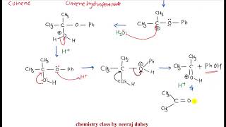 Cumene hydroperoxide rearrangement  named reaction  organic chemistry  neeraj dubey [upl. by Rawde]