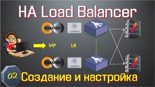 LoadBalancer HAproxy и Keepalived Настройка Пример [upl. by Viole28]