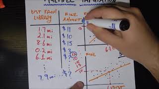 Dealing With Missing Data  Multiple Imputation [upl. by Bopp]