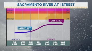 California Atmospheric River A look at major water supply reservoir conditions [upl. by Kimberley192]