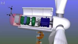 Whats inside a wind turbine [upl. by Cl887]