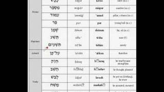 Lesson 029  Vocabulary  Biblical Hebrew [upl. by Clementi]