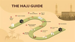 Hajj Rituals Step by Step Guide to the Pilgrimage [upl. by Auqenat942]