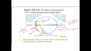 Copernican revolution contributions by Tycho Brahe and Keplers Laws [upl. by Braswell]