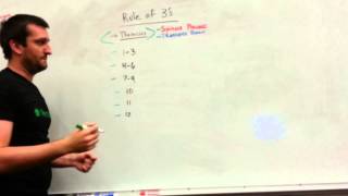 Rule of 3s Location of Spinous Processes [upl. by Daphna]