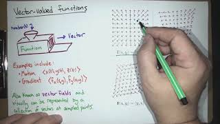 Vector fields curl div Calc 3 Lecture 29 Fall 24 [upl. by Laverna197]